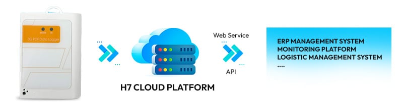 H7-Cloud-Platform