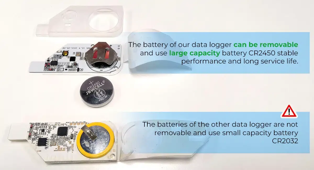 Comparison showing the M501 removable CR2450 battery against a competitor logger with a smaller non removable CR2032 cell